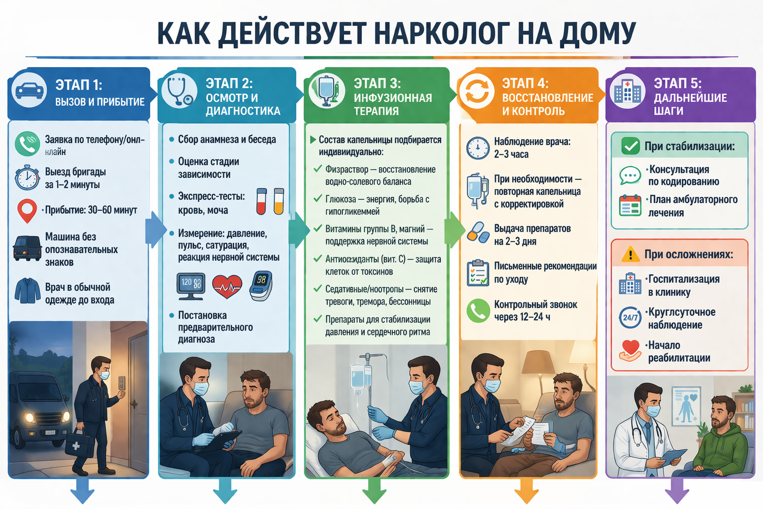 как действует нарколог при вызове на дом как действует нарколог при вызове на дом