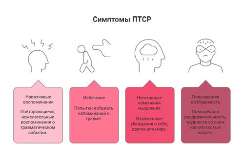 Лечение посттравматического стрессового расстройства в Орске в клинике &laquo;Новый Рассвет&raquo;
